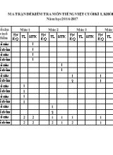 Ma trận và đề kiểm tra cuối học kì I Tiếng việt lớp 1 (Có đáp án) - Năm học 2016-2017